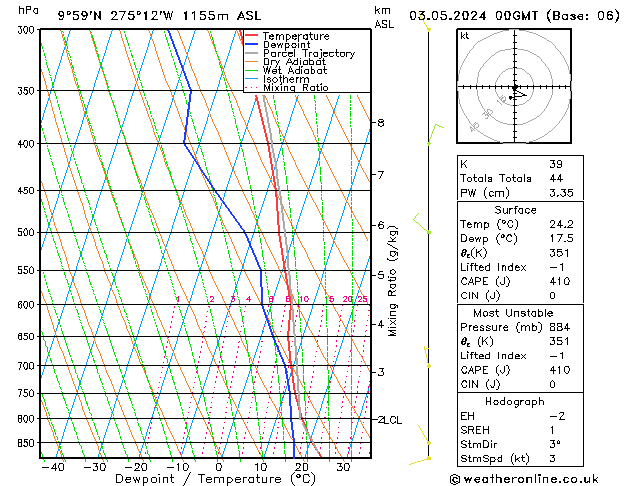 Model temps GFS vr 03.05.2024 00 UTC