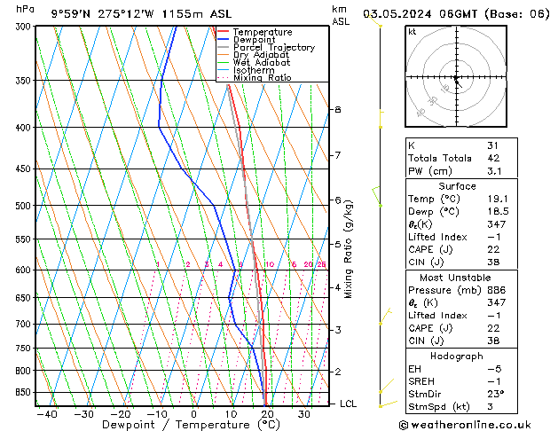 Model temps GFS pt. 03.05.2024 06 UTC