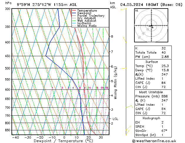 Model temps GFS Sa 04.05.2024 18 UTC