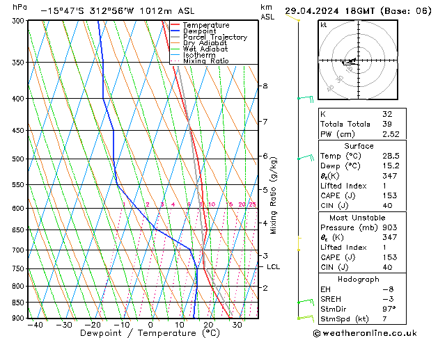Model temps GFS Pzt 29.04.2024 18 UTC