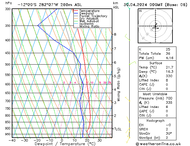 Model temps GFS Sa 30.04.2024 00 UTC