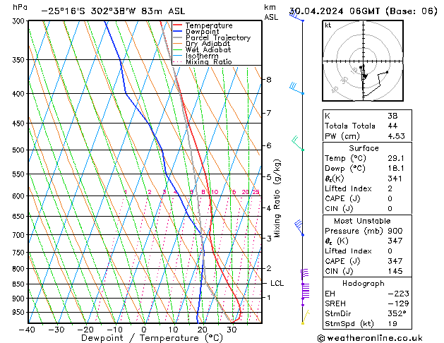 Model temps GFS Tu 30.04.2024 06 UTC