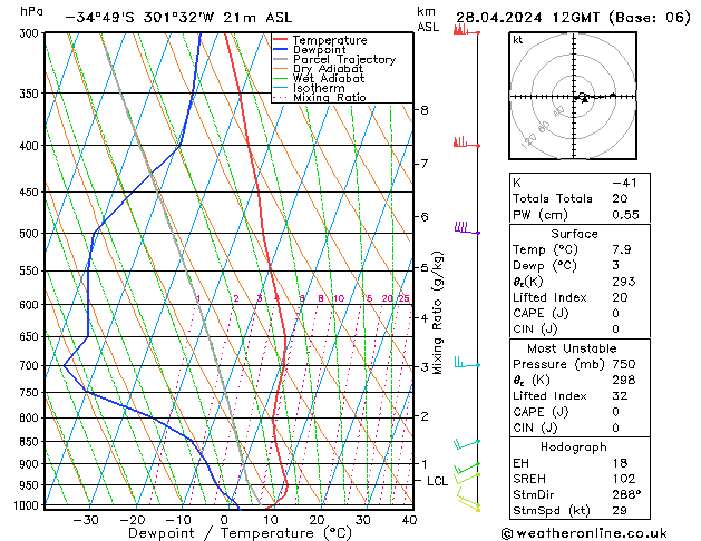 Model temps GFS zo 28.04.2024 12 UTC