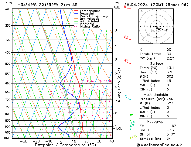 Model temps GFS Pzt 29.04.2024 12 UTC