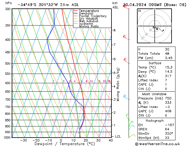 Model temps GFS Tu 30.04.2024 00 UTC