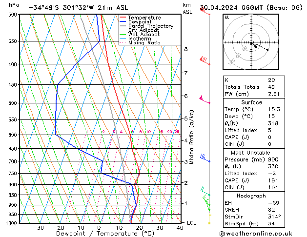 Model temps GFS Út 30.04.2024 06 UTC