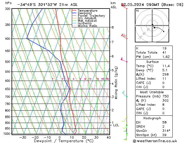 Modell Radiosonden GFS Do 02.05.2024 06 UTC