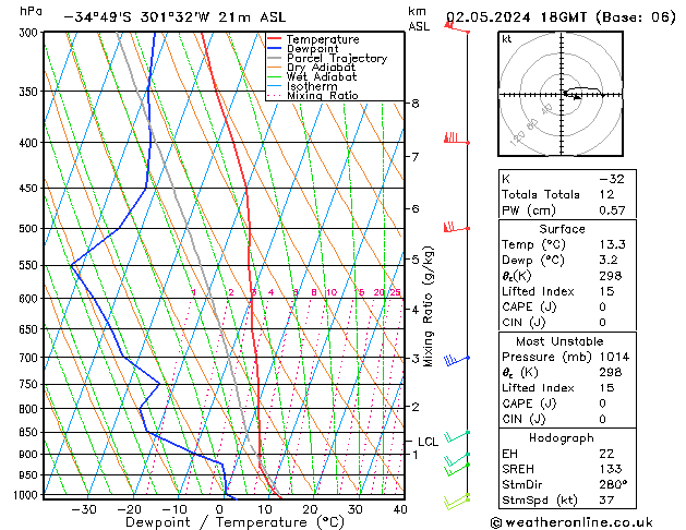 Model temps GFS jeu 02.05.2024 18 UTC