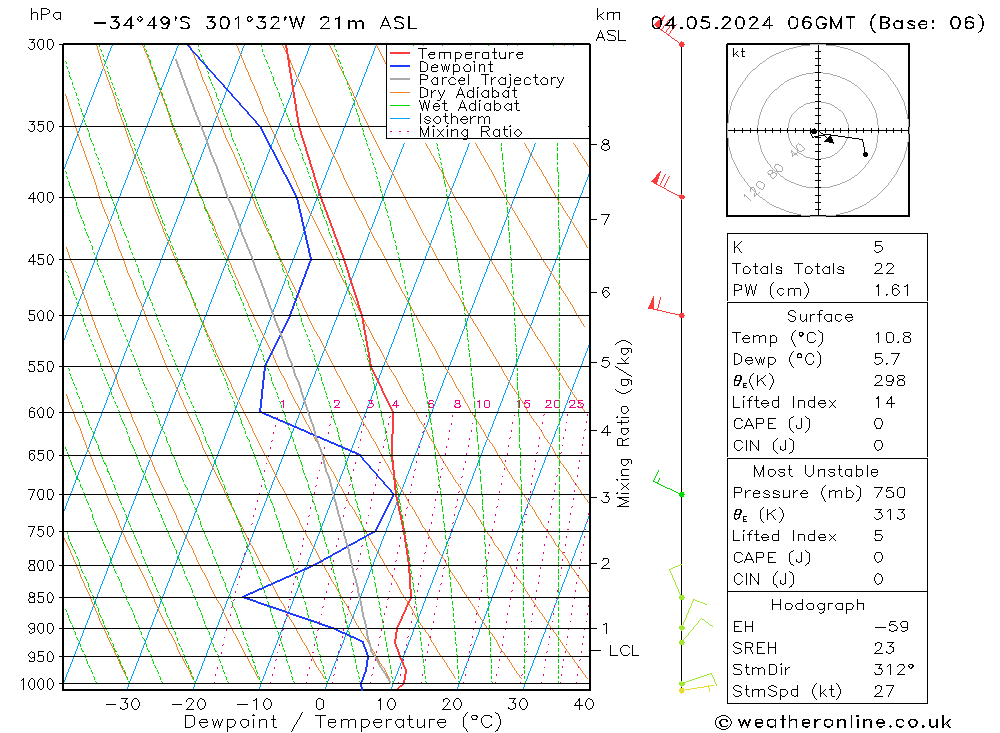 Model temps GFS Sa 04.05.2024 06 UTC