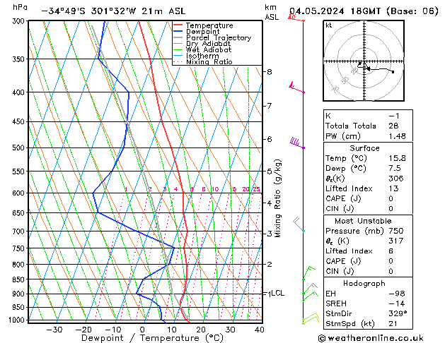 Model temps GFS So 04.05.2024 18 UTC