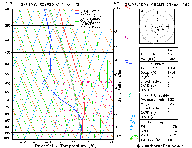 Modell Radiosonden GFS So 05.05.2024 06 UTC