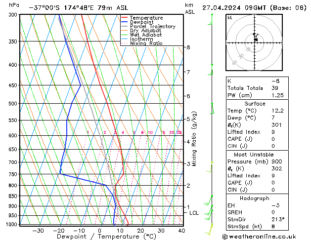 Model temps GFS So 27.04.2024 09 UTC