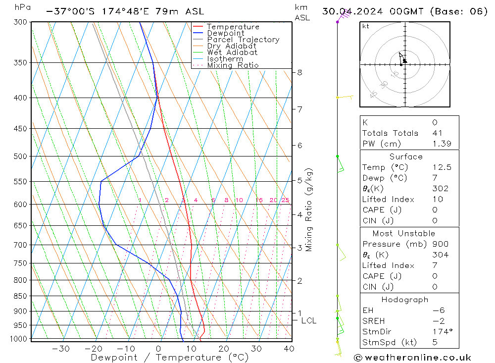 Model temps GFS Tu 30.04.2024 00 UTC