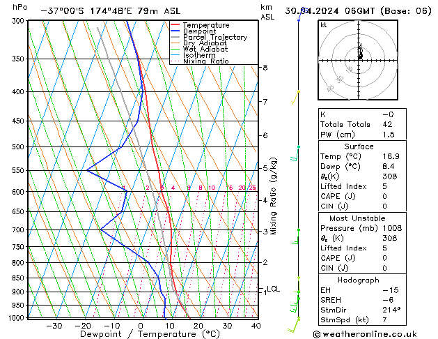 Modell Radiosonden GFS Di 30.04.2024 06 UTC