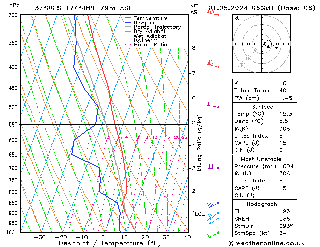 Model temps GFS St 01.05.2024 06 UTC