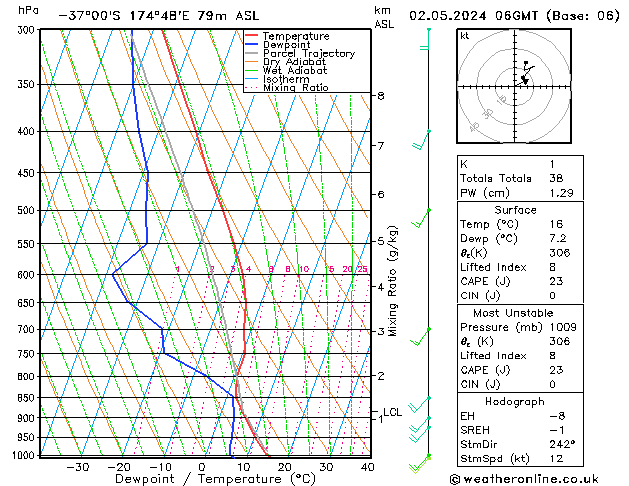 Model temps GFS Čt 02.05.2024 06 UTC