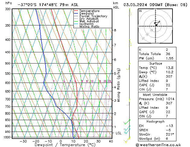 Model temps GFS Sex 03.05.2024 00 UTC