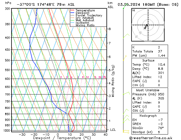 Model temps GFS Fr 03.05.2024 18 UTC