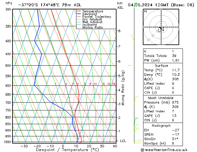 Model temps GFS сб 04.05.2024 12 UTC