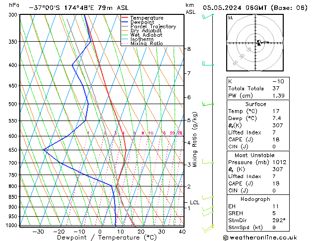 Model temps GFS Ne 05.05.2024 06 UTC