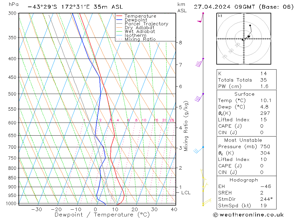 Model temps GFS Sa 27.04.2024 09 UTC