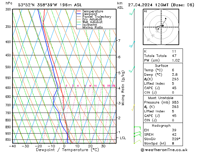 Modell Radiosonden GFS Sa 27.04.2024 12 UTC