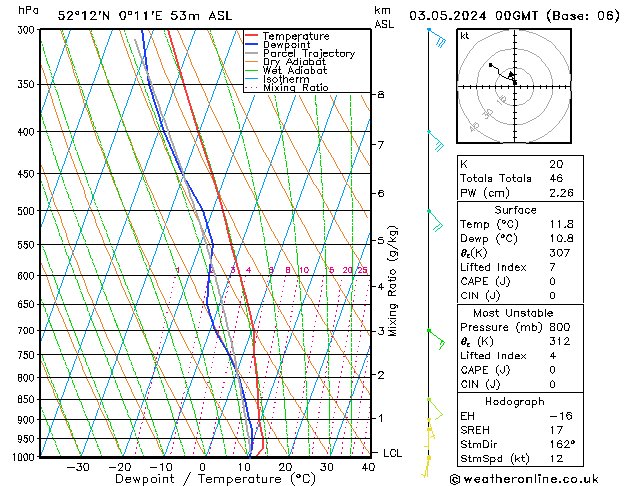 Model temps GFS Fr 03.05.2024 00 UTC