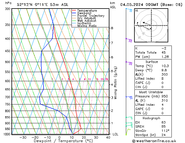 Model temps GFS Sa 04.05.2024 00 UTC