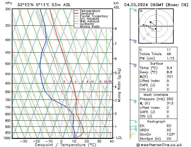 Model temps GFS Sa 04.05.2024 06 UTC