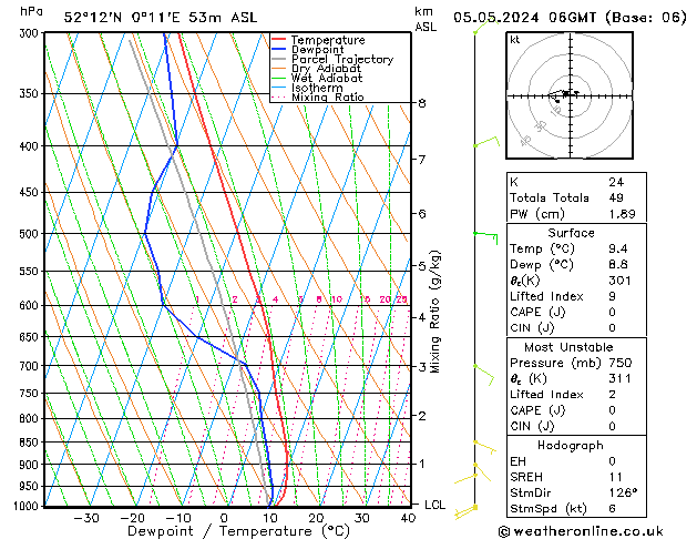 Modell Radiosonden GFS So 05.05.2024 06 UTC