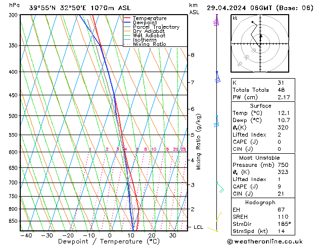 Model temps GFS Pzt 29.04.2024 06 UTC