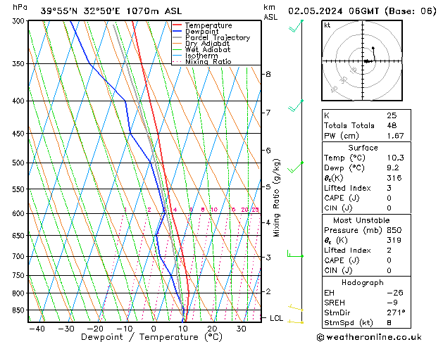 Model temps GFS Per 02.05.2024 06 UTC