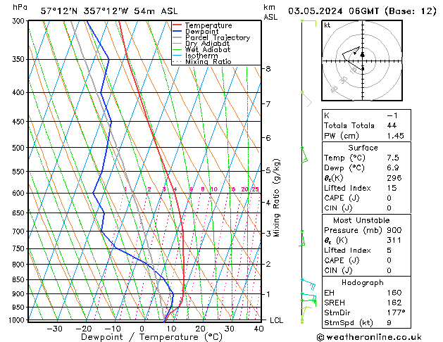 Model temps GFS Fr 03.05.2024 06 UTC