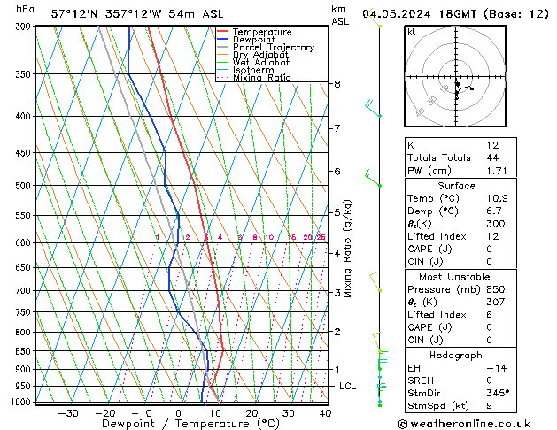 Model temps GFS Sa 04.05.2024 18 UTC