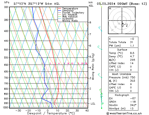 Model temps GFS Su 05.05.2024 00 UTC