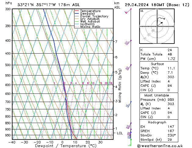 Modell Radiosonden GFS Mo 29.04.2024 18 UTC