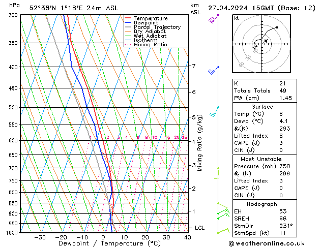 Modell Radiosonden GFS Sa 27.04.2024 15 UTC