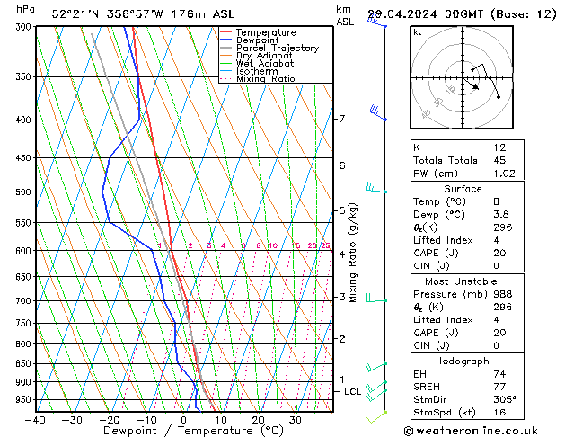 Modell Radiosonden GFS Mo 29.04.2024 00 UTC