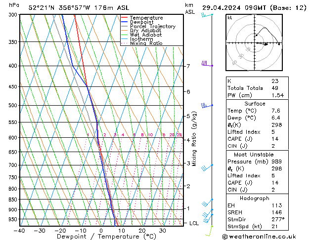 Modell Radiosonden GFS Mo 29.04.2024 09 UTC