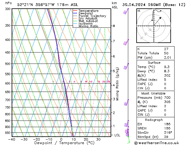 Model temps GFS Tu 30.04.2024 06 UTC