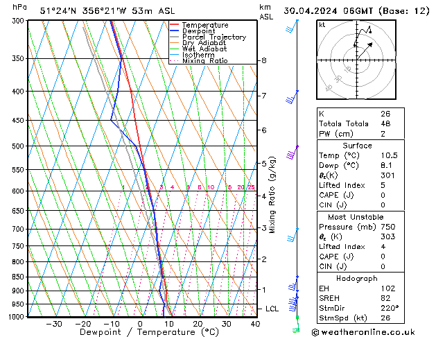 Model temps GFS Tu 30.04.2024 06 UTC