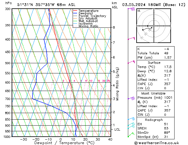 Model temps GFS Fr 03.05.2024 18 UTC