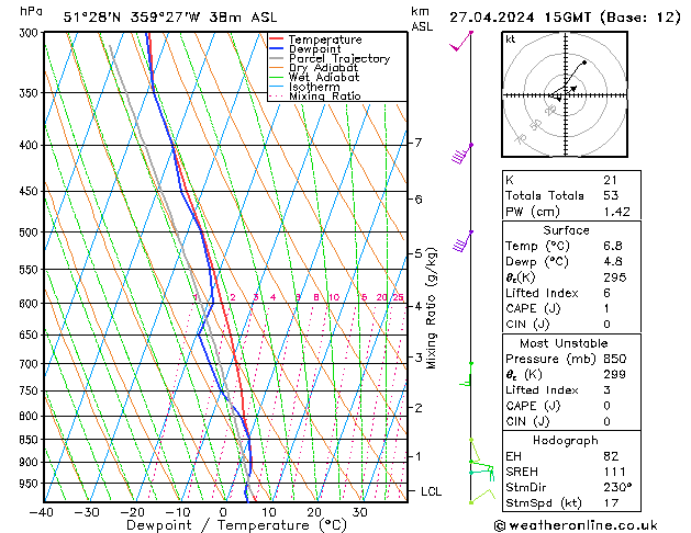 Modell Radiosonden GFS Sa 27.04.2024 15 UTC