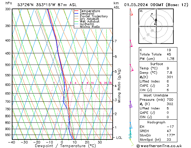 Model temps GFS mié 01.05.2024 00 UTC