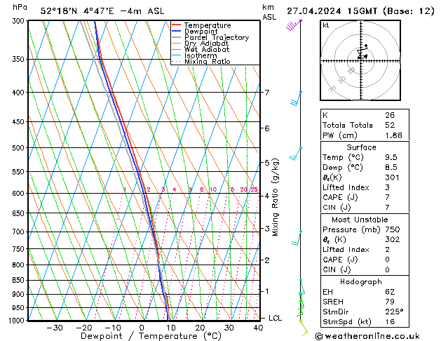 Modell Radiosonden GFS Sa 27.04.2024 15 UTC