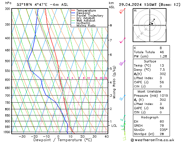 Model temps GFS ma 29.04.2024 15 UTC