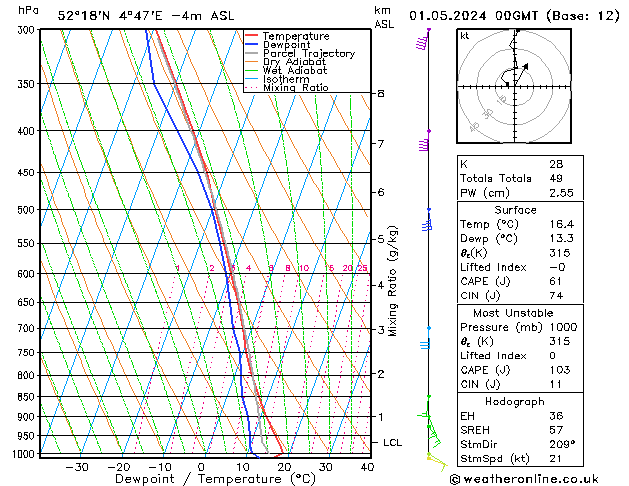 Model temps GFS wo 01.05.2024 00 UTC