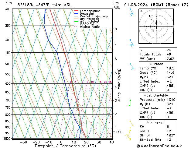 Model temps GFS wo 01.05.2024 18 UTC