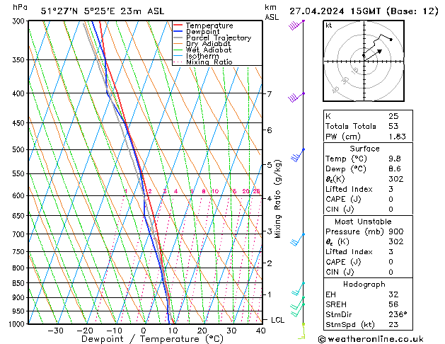 Model temps GFS Sáb 27.04.2024 15 UTC