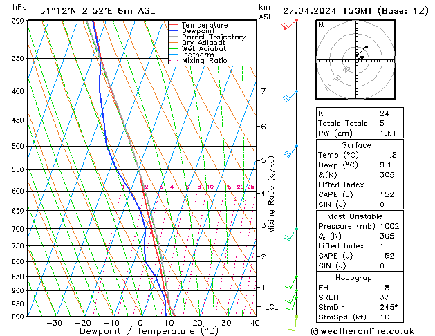 Model temps GFS Sáb 27.04.2024 15 UTC